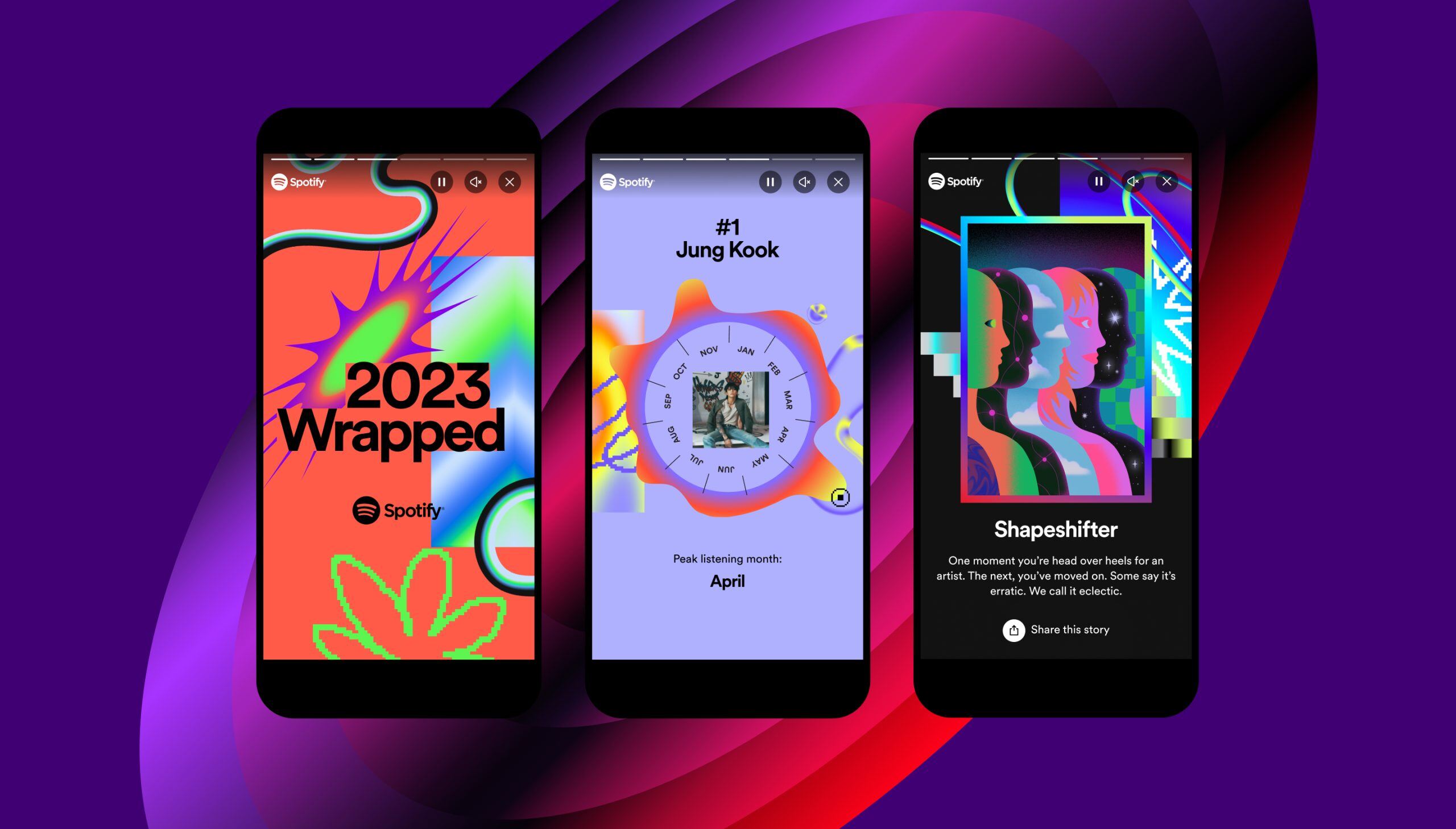 Market Disrupt Spotify Wrapped
